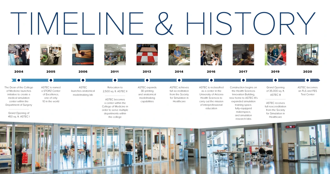 Timeline