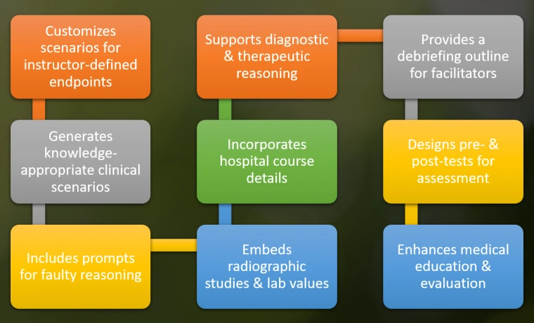 AICSDDT Flow Chart